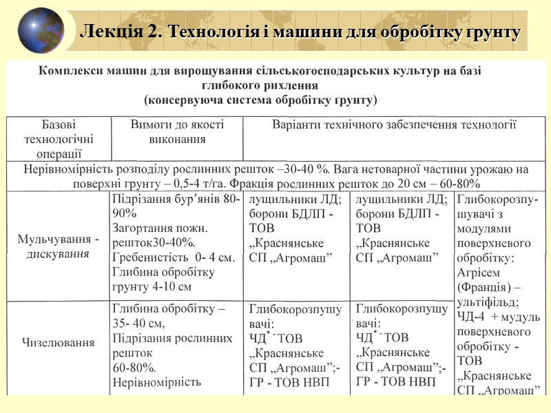 Дискові борони БД-10 - причіпна глибина обробки – до 10 см кут атаки дисків