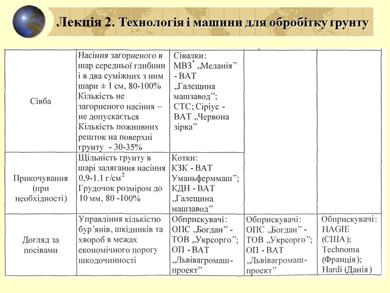 ДМТ-2, ДМТ-4А, ДМТ-6 – “Деметра” причіпна глибина обробки – до 20 см конструктивна ширина