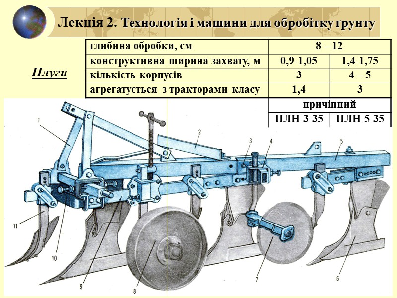 Лекція 2. Технологія і машини для обробітку ґрунту