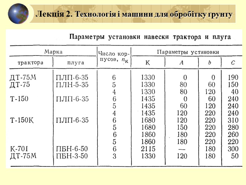 Лекція 2. Технологія і машини для обробітку ґрунту