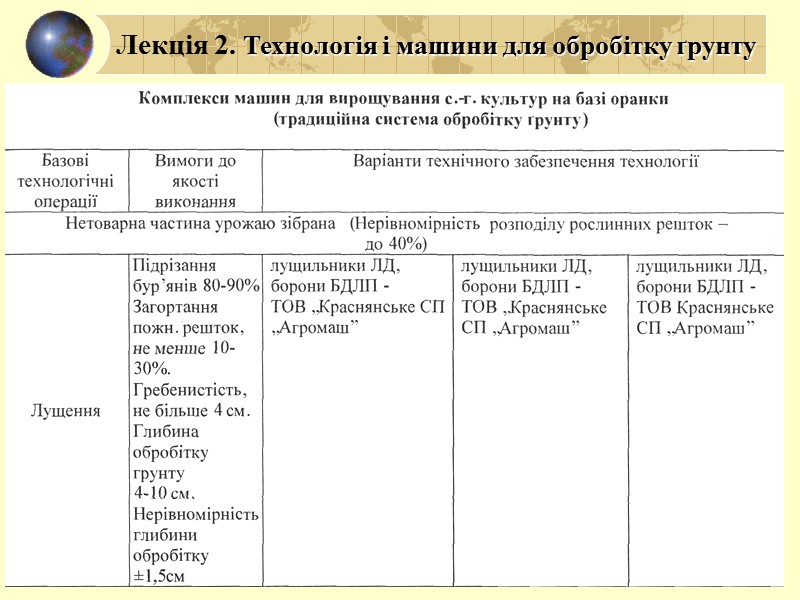 Лекція 2. Технологія і машини для обробітку ґрунту 5.1 ТЕХНОЛОГІЯ ДИСКУВАННЯ І ЛУЩЕННЯ МЕТА