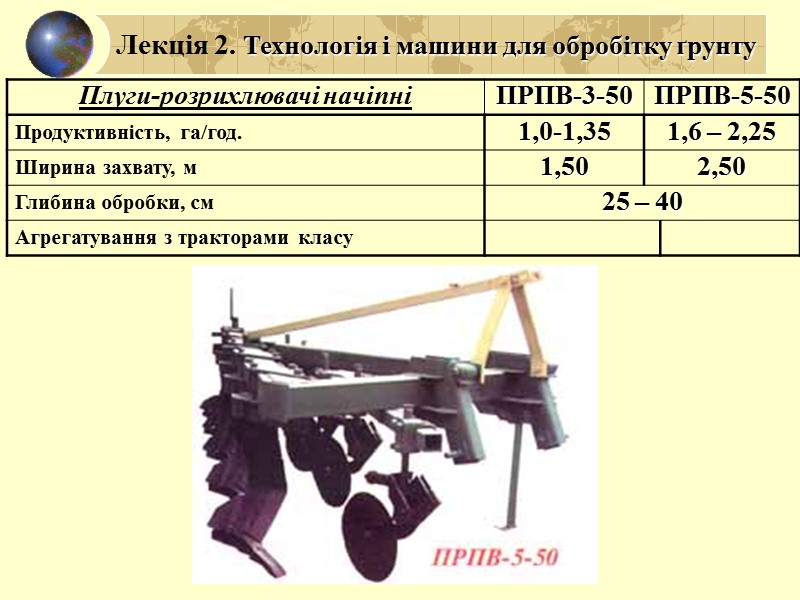 КПС-4 Лекція 2. Технологія і машини для обробітку ґрунту