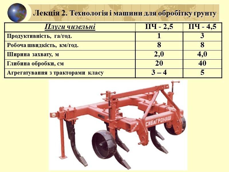 КГС-8М Лекція 2. Технологія і машини для обробітку ґрунту