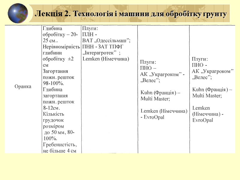 Лекція 2. Технологія і машини для обробітку ґрунту ПОКАЗНИКИ ЯКОСТІ ЛУЩЕННЯ