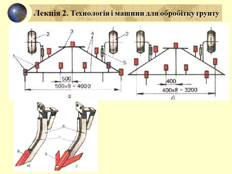 КПС-4ПП культиватор причіпний підсилений Лекція 2. Технологія і машини для обробітку ґрунту