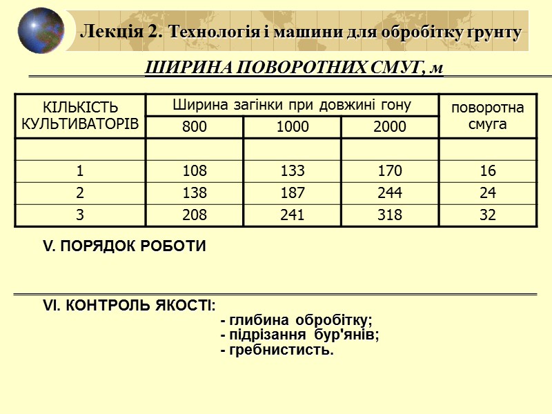 Міжрядний просапний культиватор з підживленням УСМК-5,4 Лекція 2. Технологія і машини для обробітку ґрунту