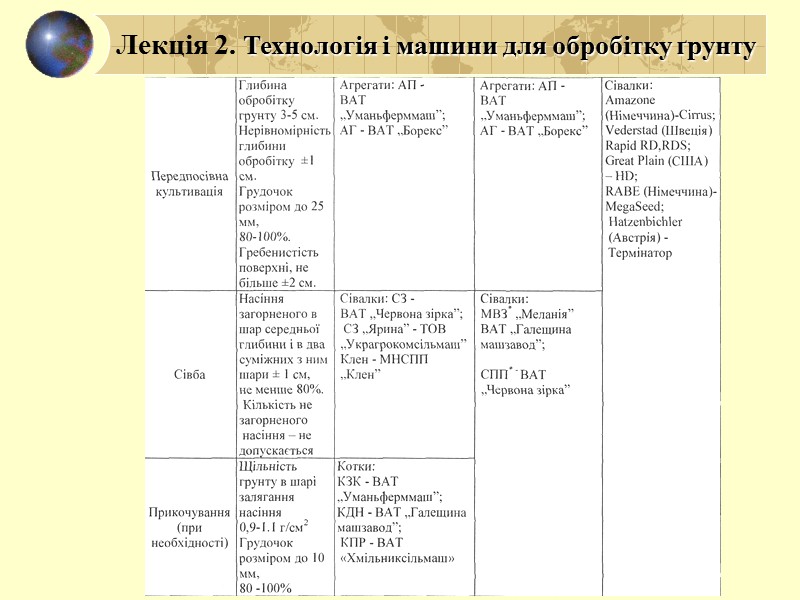 Лекція 2. Технологія і машини для обробітку ґрунту