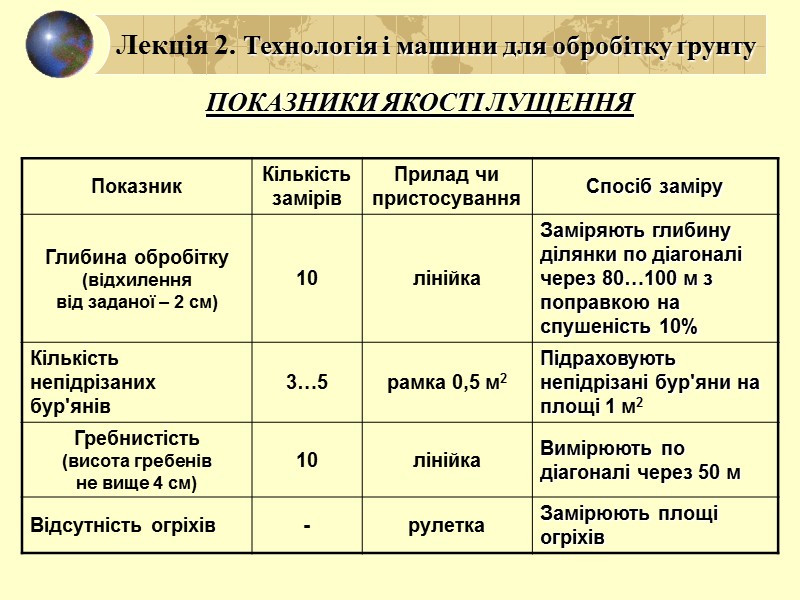 Лекція 2. Технологія і машини для обробітку ґрунту Волокуша-вирівнювач ґрунту: 1 - трактор; 2