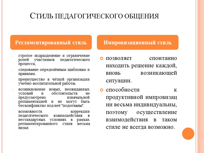 Педагогическое Общение Стили Педагогического Взаимодействия Культура Общения