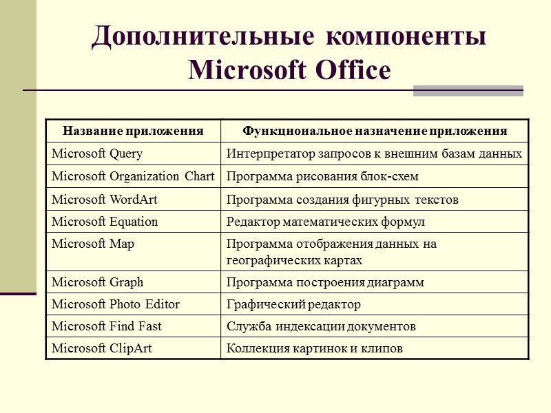 Обзор современных систем документооборота  1С-Архив. Универсальная система управления документами, основным назначением которой является