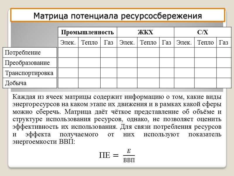 Следует различать категории ресурсного потенциала и потенциала ресурсосбережения.  Ресурсный потенциал – это совокупность