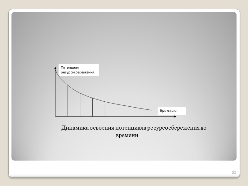 Правительство при помощи мер инвестиционной, фискальной и финансово-кредитной политики должно заставлять предприятие действовать в