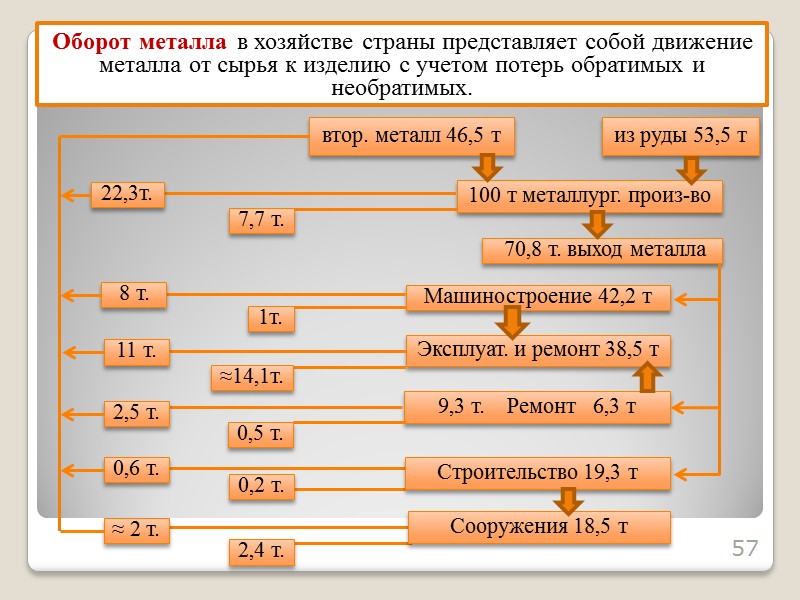 Научно-технический прогресс, связанный с ресурсосбережением – совокупность достижений в науке и в технике, обеспечивающих