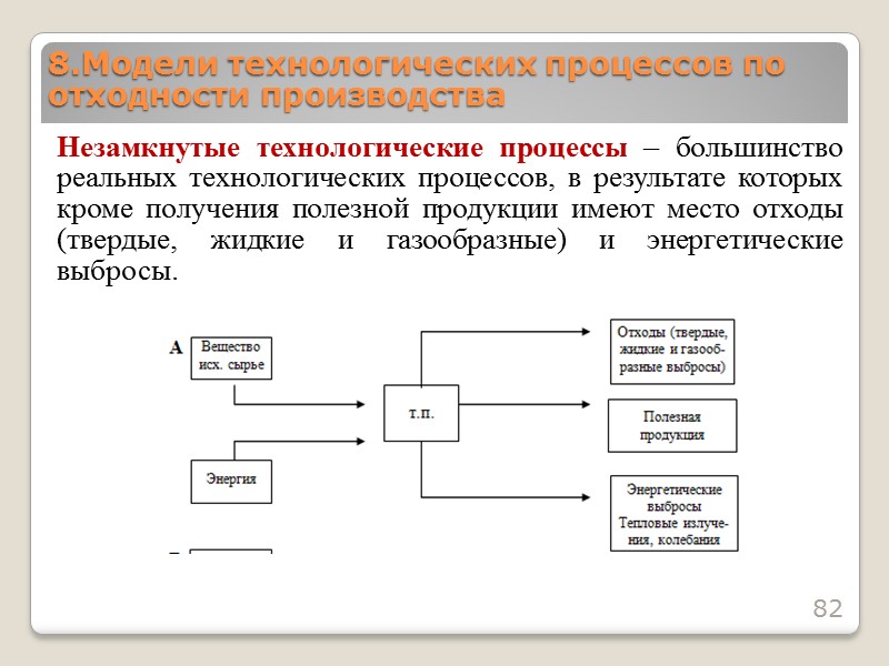 Изолированные технологические процессы – технологические системы, которые не дают ни материальных, ни энергетических отходов.