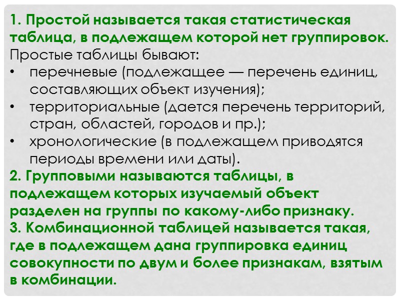 Литература: 1.  Сизова Т.М. Статистика: Учебное пособие. – СПб.: СПб ГУИТМО, 2005. –