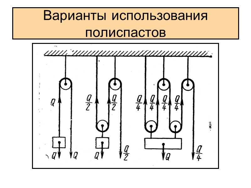 Полиспаст двукратный схема