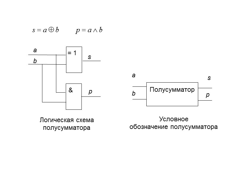 На входы логической схемы подана следующая комбинация входных параметров: х1=1, х2=1, х3=1.  