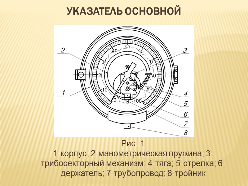 Пружинные и плунжерные индикаторы нагрузки  Наличие гидросистемы у станков колонкового бурения позволяет не