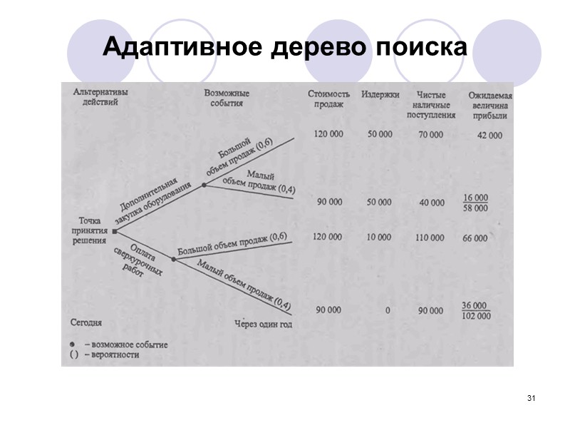 25 Анализ чувствительности   Анализ чувствительности проекта применяется в следующих случаях: Для выявления