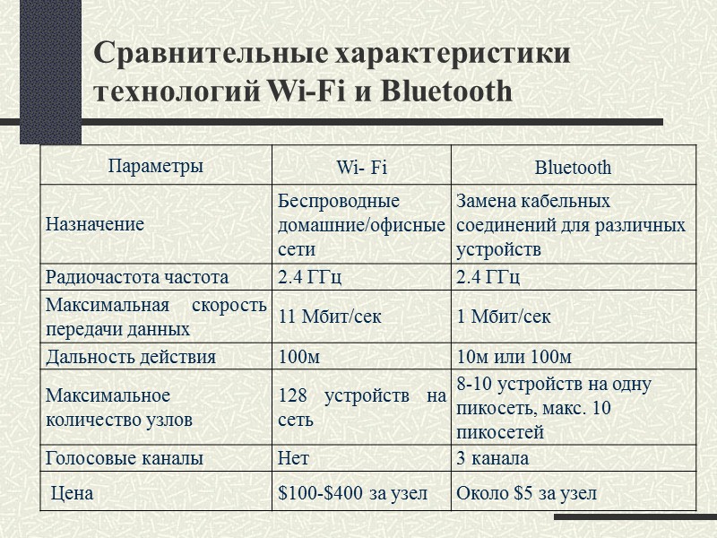 Сетевой адаптер