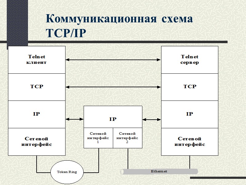 Архитектура интернет магазина схема