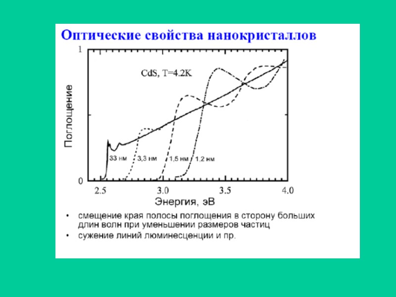 Вычисления энергии возбужденных состояний наночастиц В6, В8 и В12 по методу функционалов плотности. Индуцируемые