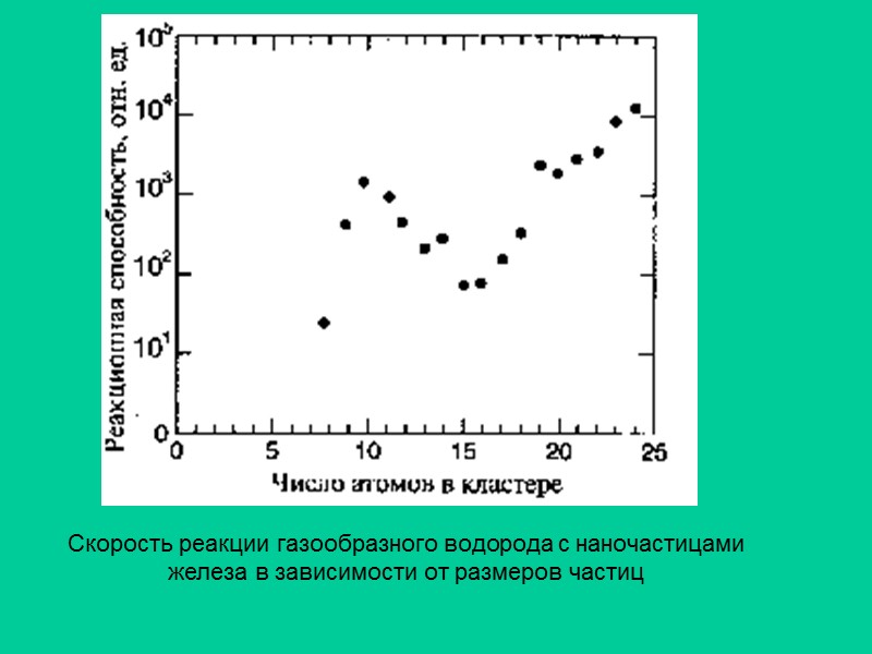 Влияние размера наночастиц полупроводников на их оптические свойства в – спектры люминесценции коллоидных растворов