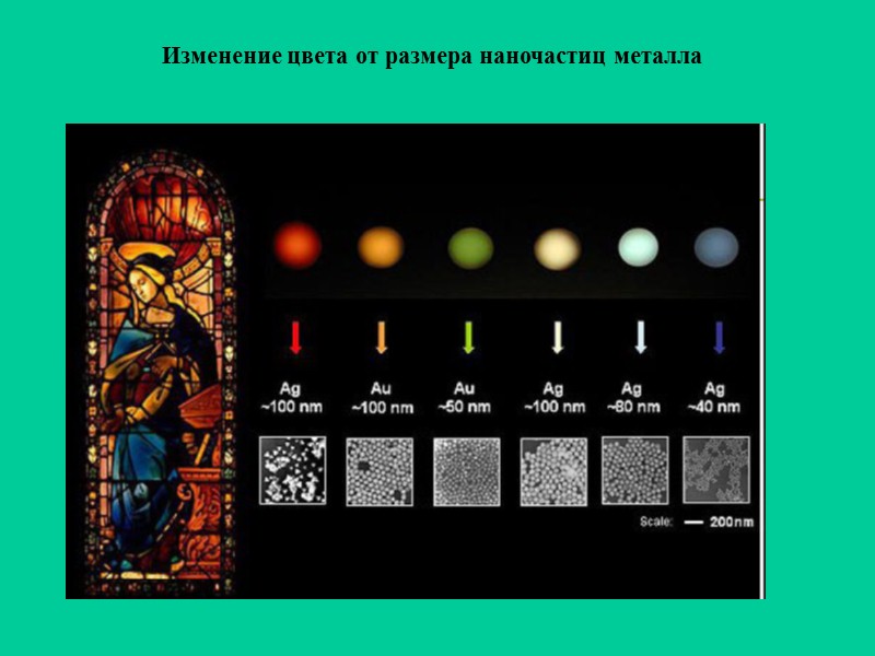 Изменение структуры может отразиться на многих свойствах, в частности, на электронной структуре. Ниже приведены