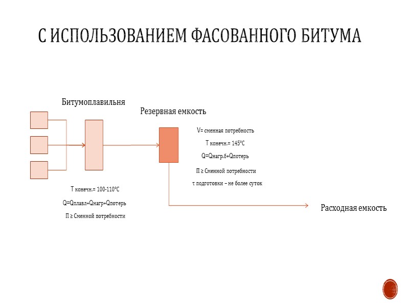 Работа «с колес» Резервная емкость V ≥ сменная потребность T конечн.= 145°С Q=Qнагр.б*+Qпотерь П