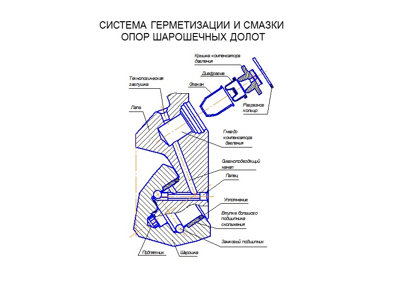 Источники средств для индустриализации Перекачка средств из сельского хозяйства (коллективизация) и   