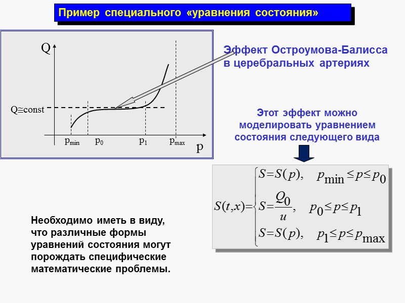 Основные направления математического моделирования гемодинамики Моделирование течения крови  в отдельном сосуде  