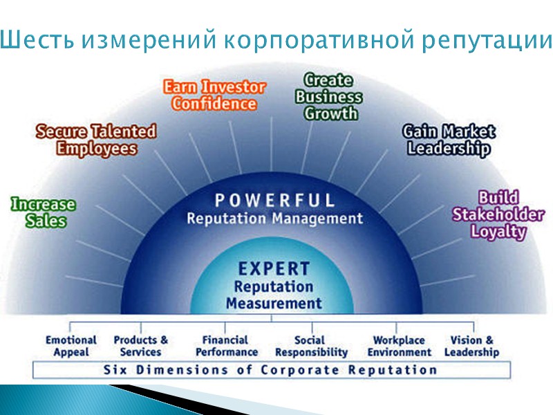Спонсорство    Речь идет о социально значимом спонсорстве, когда социальные задачи программы