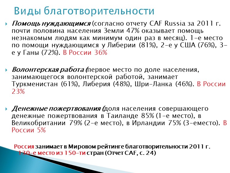 Источники Мировой рейтинг благотворительности 2011. Глобальные тенденции благотворительности. Москва, CAF Russia, 68 с. http://www.cafrussia.ru/files/blocks/World_Giving_Index_2011_rus.pdf