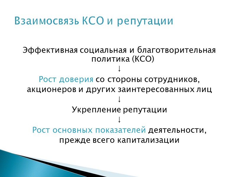 Наиболее распространенные формы  корпоратив. благотворительной помощи Прямая помощь нуждающимся группам населения  Регулярные