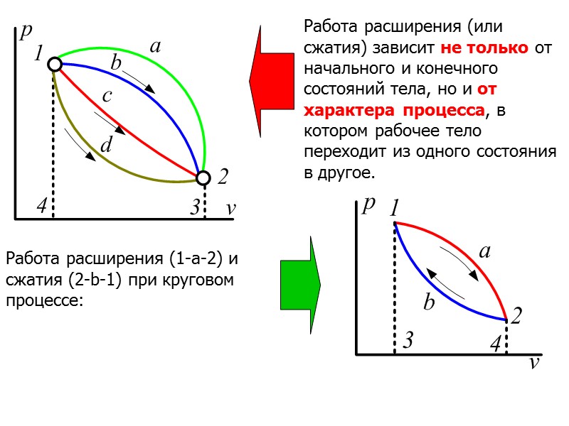 Для приближенных расчетов можно считать, что внутренняя энергия реальных газов при высоких температурах и