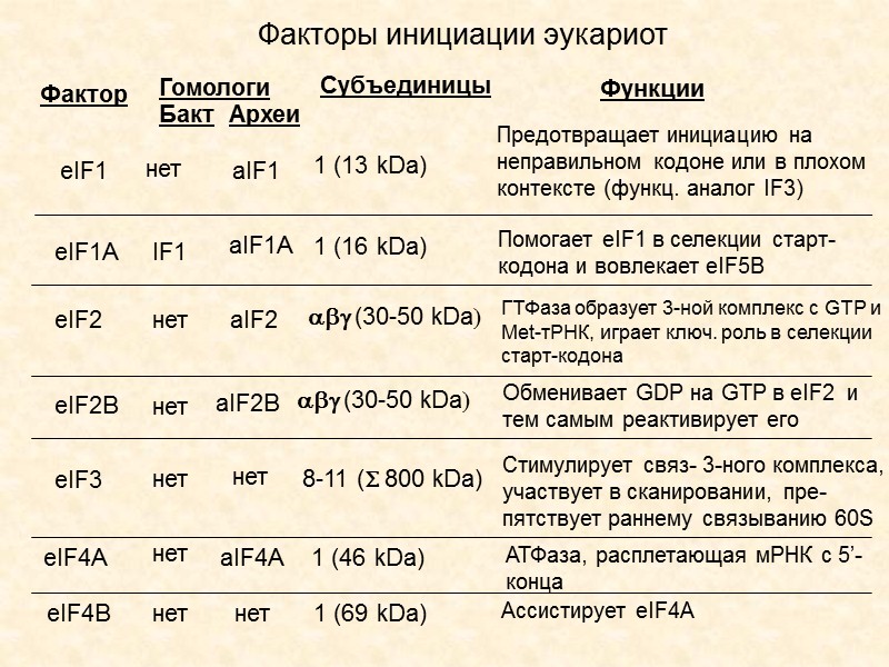 Функции инициации. Функции инициации