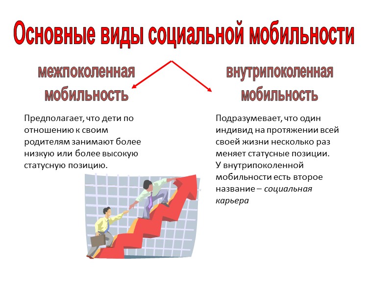 Средний класс Понятие «средний класс» возникло в Англии в конце XVII века для обозначения