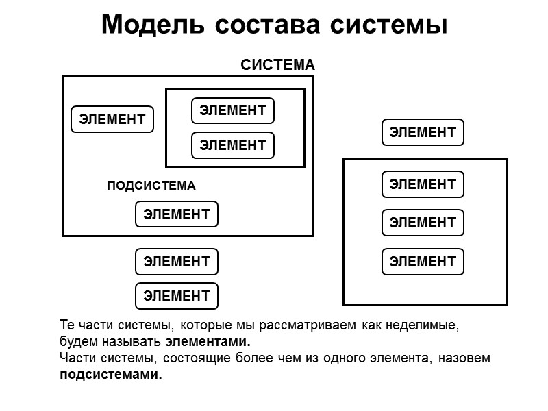 СИСТЕМЫ Управляемые извне Самоуправляемые С комбинированным управлением Без обратной связи Регулирование Управляемые по параметрам