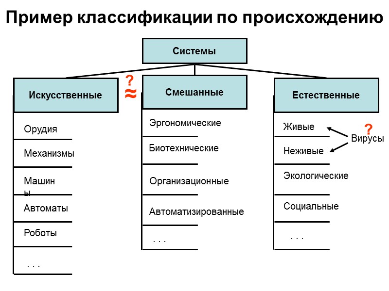 Естественное происхождение и искусственное