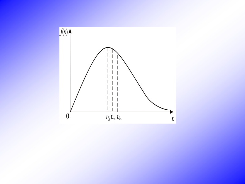 Определенная таким образом функция f(v) характеризует распределение молекул газа по скоростям и называется функцией