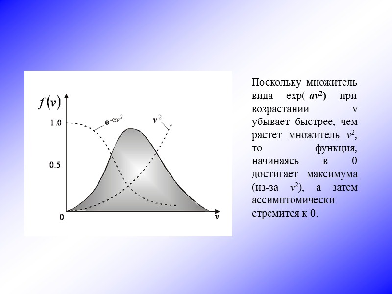 На рисунке представлен график функции распределения молекул идеального газа по скоростям где