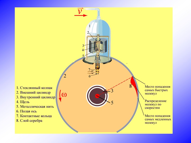 Подставив в   значение vвер найдем максимальное значение f(v).  T1<T2;  