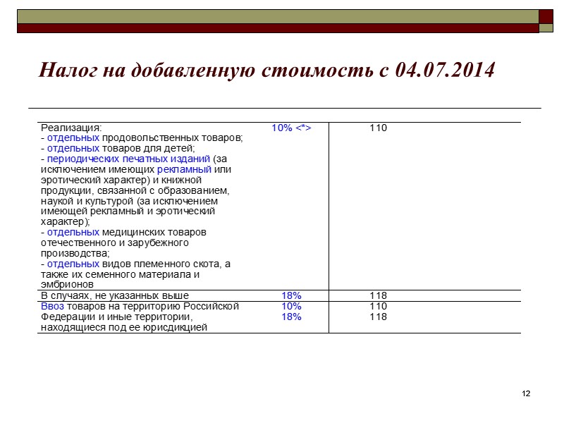 4 4 Бюджетная система Российской Федерации Федеральный бюджет – форма образования и расходования денежных