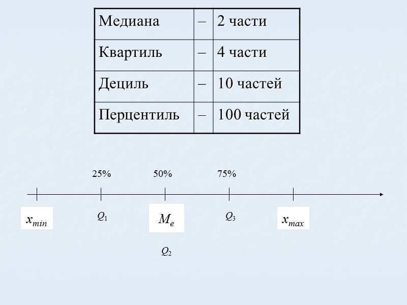 Дециль это. Квартиль. Первый квартиль в статистике. Дециль и квартиль в статистике. Медиана и квартили.