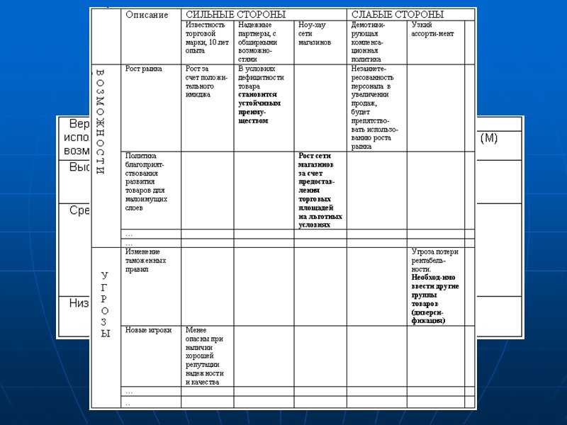 ДОМАШНЕЕ ЗАДАНИЕ  Познакомиться с примерами двух бизнес-планов  -  «Детская анимационная студия»