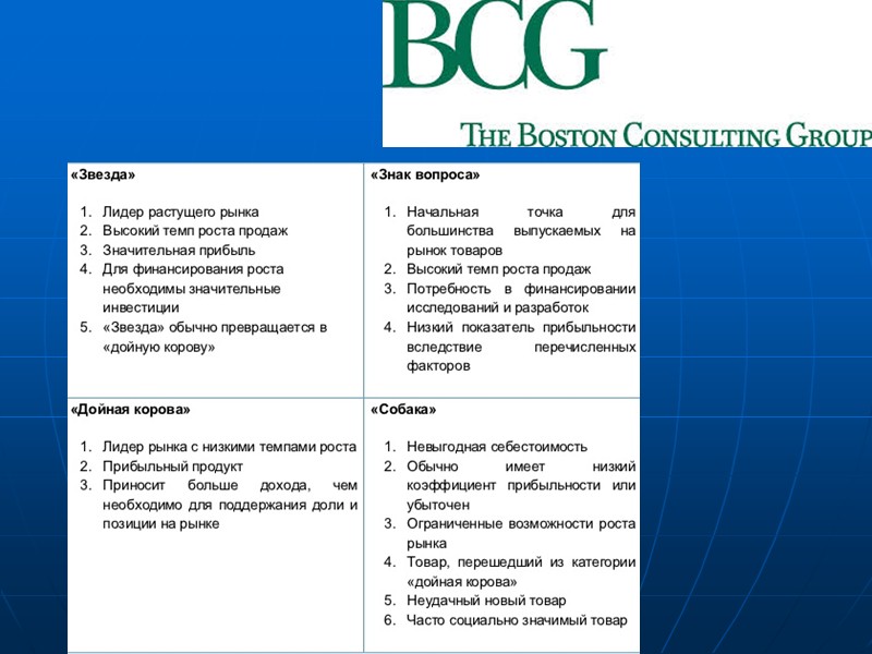 Мои родители Моя бабушка Мои брат или сестра Мой руководитель или знакомый руководитель 