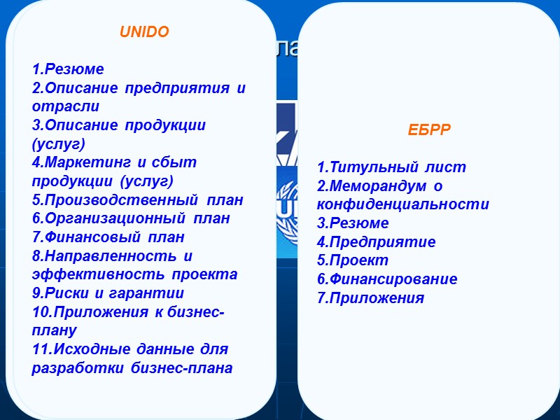 Цели Достижение определенного показателя рыночной доли Инновационные цели Ресурсные цели Повышения эффективности деятельности Социальные