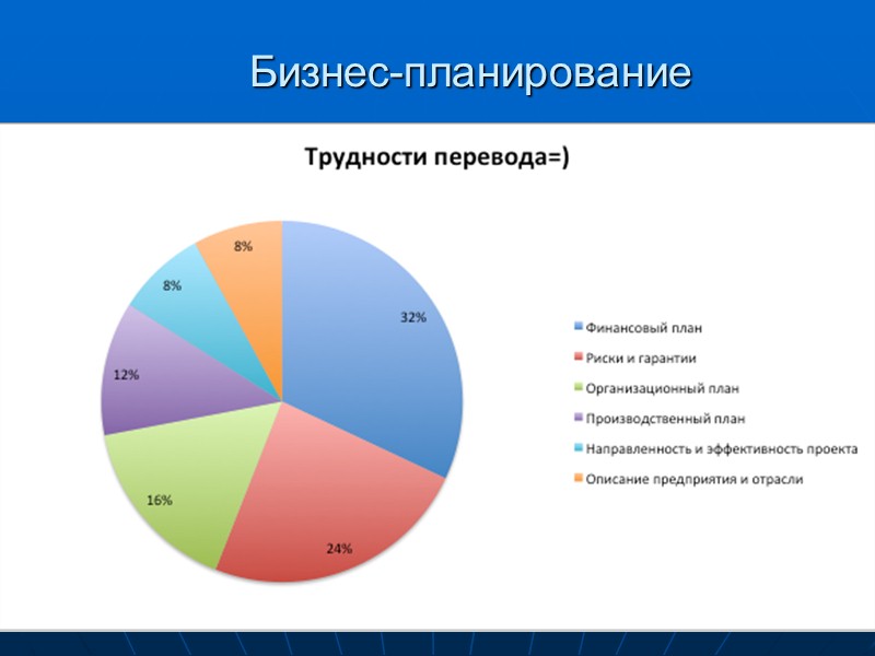Активное слушание !  Отвечает ли озвученная миссия требованиям к ее составлению? Носит ли