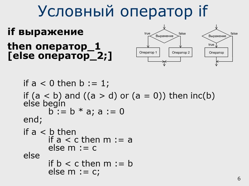 30 Пример Написать программу вычисления значения функции sin с помощью степенного ряда с точностью