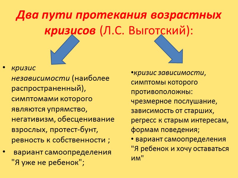 Формирование личности в подростковом возрасте Л. Выготский выделил несколько групп интересов подростка: